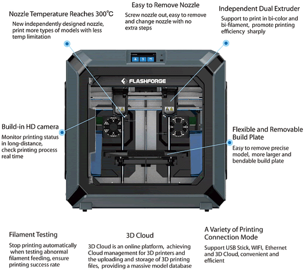 Flashforge Creator 3 - IDEX features soluble support