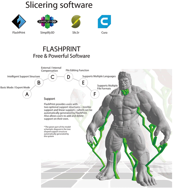 IDEX support Flashforge Creator 3